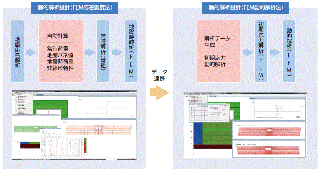 静的解析設計と動的解析設計のデータ連携のイメージ