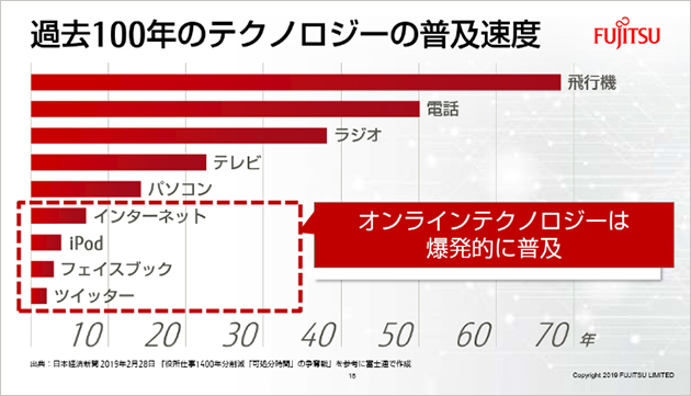 パネル1