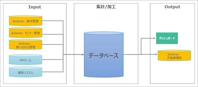 パネル2