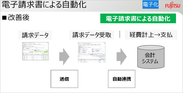 パネル3