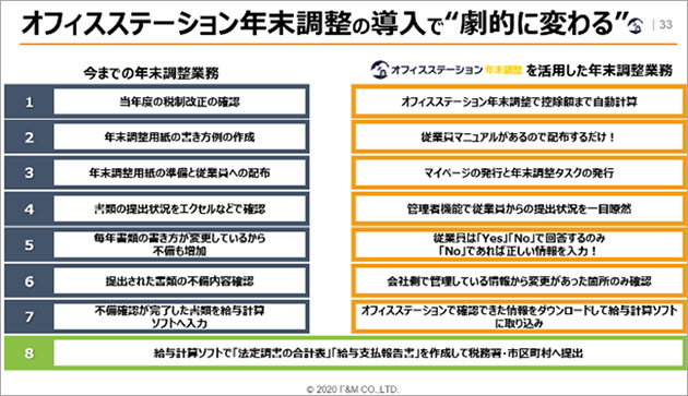 オフィスステーション年末調整の導入で劇的に変わる事