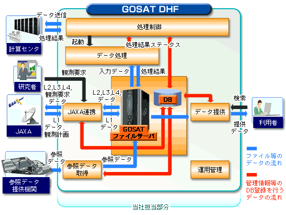 システム概要図