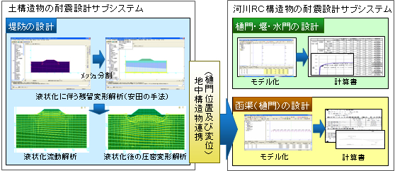 RIVERUSシステム説明