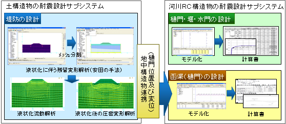 RIVERUSシステム説明