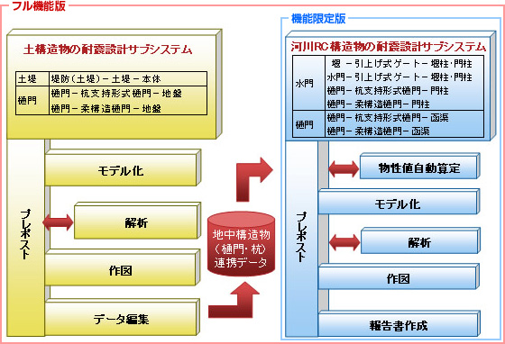 システム構成