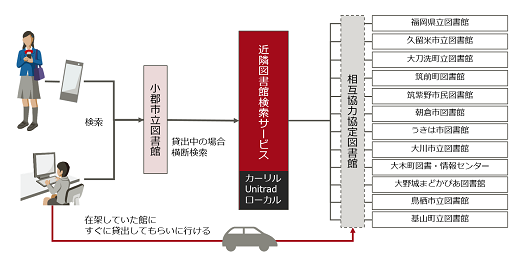 横断検索サービスイメージ