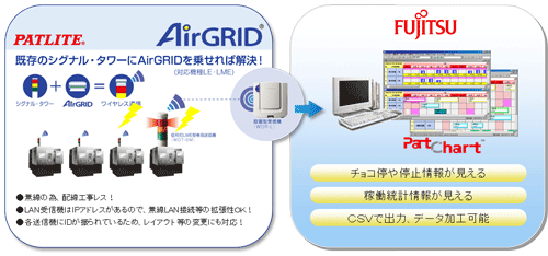 製品概要図