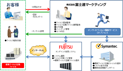 イメージ図