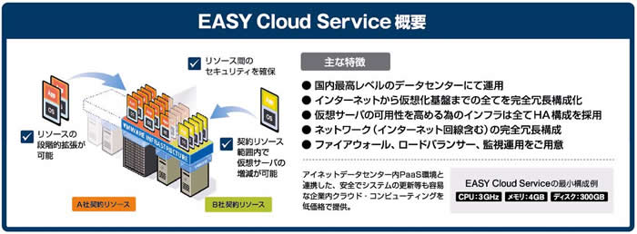 EASY Cloud について
