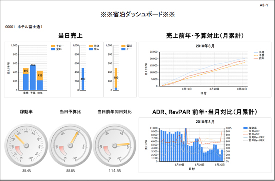 経営ダッシュボード画面イメージ