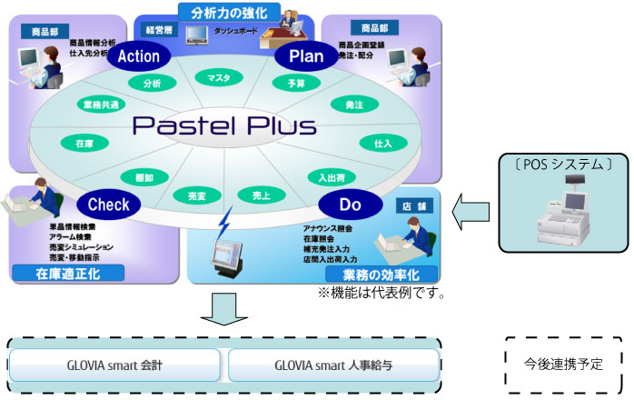 全体概要