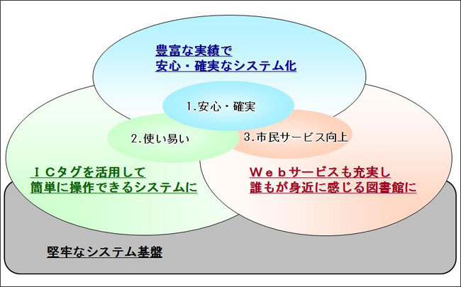 提案コンセプト