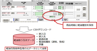 「軽油引取税申告業務」機能説明図