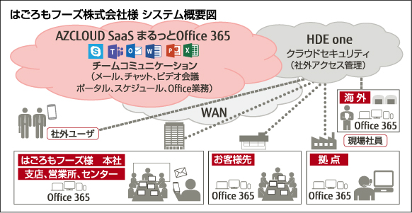 はごろもフーズ株式会社 様