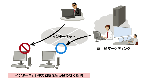 インターネットギガ回線を組み合わせて提供