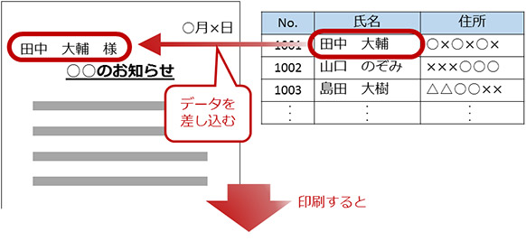 Wordで仕事力アップ Excelのデータをwordで活用 差し込み印刷で案内状を完成 富士通マーケティング