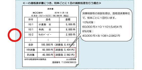 最終回 端数処理の方法と割戻し 積上げ計算の選択 富士通マーケティング