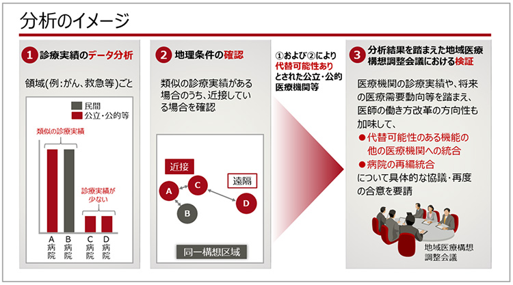 第2回 424病院再編統合リストの行方は 富士通japan株式会社