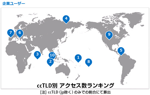 企業ユーザーのccTLD別 アクセス数ランキング（マップ）