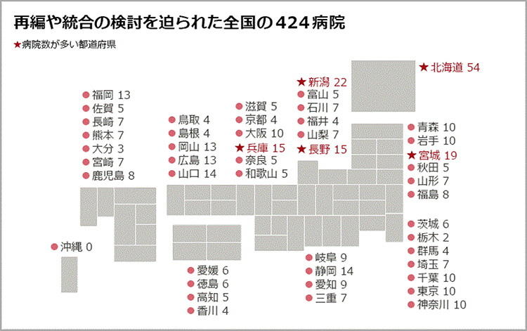 第2回 424病院再編統合リストの行方は 富士通japan株式会社