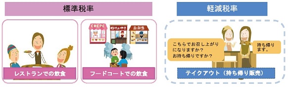 徹底解説！！軽減税率＆インボイス制度のすべて 第6回 軽減税率採用時 