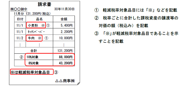 第9回 適格請求書の記載例と注意点 富士通マーケティング