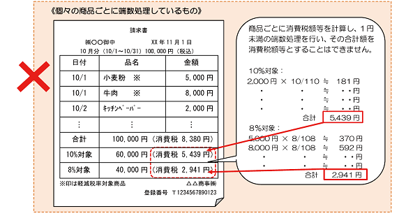 最終回 端数処理の方法と割戻し 積上げ計算の選択 富士通マーケティング 最終回 端数処理の方法と割戻し 積上げ計算の選択 富士通マーケティング