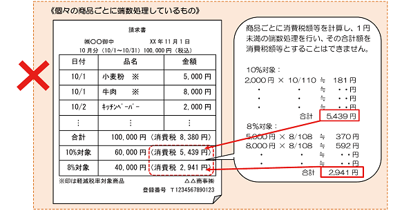 最終回 端数処理の方法と割戻し 積上げ計算の選択 富士通マーケティング