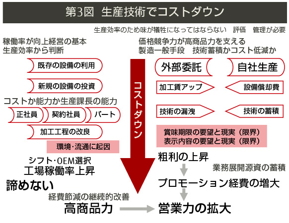 商品開発のプロセス 富士通マーケティング 商品開発のプロセス 富士通マーケティング
