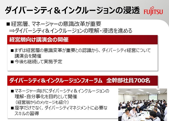 図1:ダイバーシティ&インクルージョンの浸透 図1:ダイバーシティ&インクルージョンの浸透