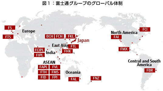 図１：富士通グループのグローバル体制