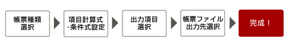 帳票種類選択→項目計算式・条件式設定→出力項目選択→帳票ファイル出力先選択→完成！