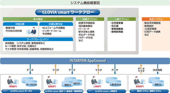 システム機能概要図