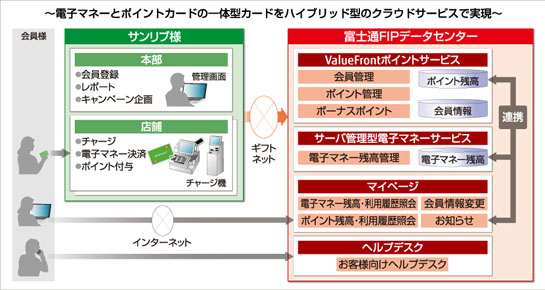 導入システム