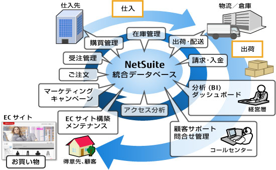 システム概要図