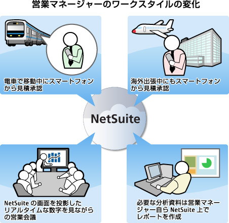 営業マネージャーのワークスタイルの変化