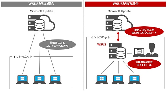 Asmin 192 168 7 21 On Twitter アイリスオーヤマのpcが話題だけど なぜ厚生労働省の仕様書のスペックが低いのかわかりました Windows10の最低動作環境の2倍です Https T Co Ep3ciwjehj