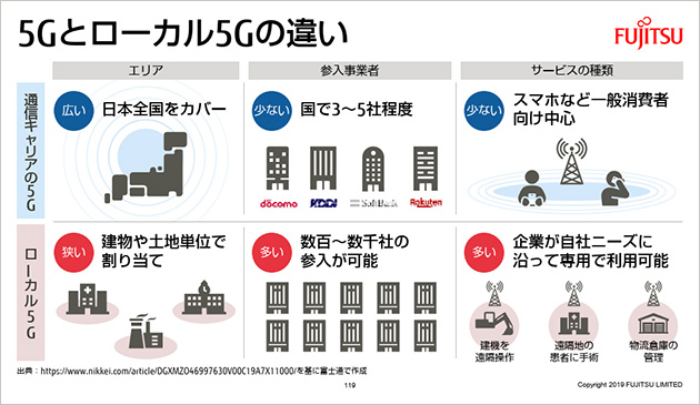 全てがオンラインでつながる アフターデジタル の時代に企業はどうdxに取り組めばいいのか 富士通マーケティング 全てがオンラインでつながる アフターデジタル の時代に企業はどうdxに取り組めばいいのか 富士通マーケティング