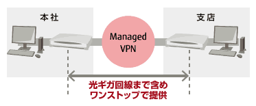 光ギガ回線まで含めワンストップで提供