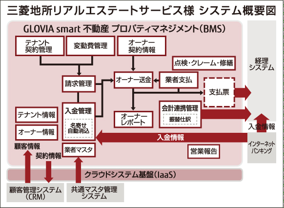 システム概要図