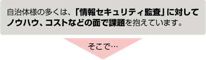 自治体様の多くは、「情報セキュリティ監査」に対してノウハウ、コストなどの面で課題を抱えています。そこで・・・。