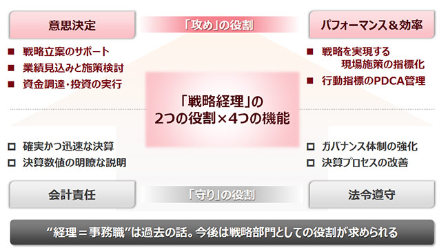 戦略経理サミット2018 番頭から参謀への変革 次世代経理幹部の未来を読む 開催レポート1 富士通マーケティング