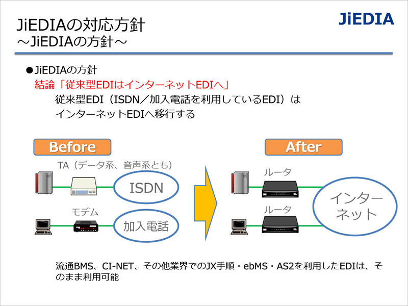 統合デジタル通信網