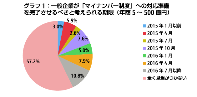 人事 給与だけじゃない マイナンバー制度 で大きく変わる企業の情報管理 富士通マーケティング