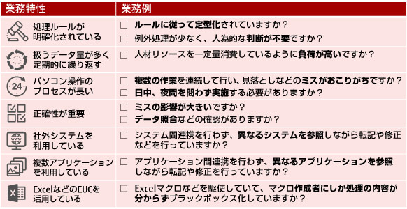 RPAによる自動化対象業務 チェックリスト