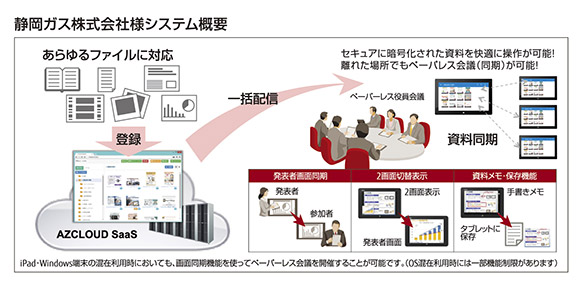 静岡ガス様サービス利用イメージ