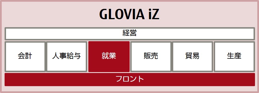 「GLOVIA iZ」ラインナップ