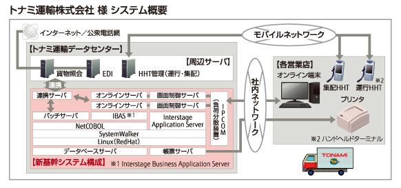 システム概要