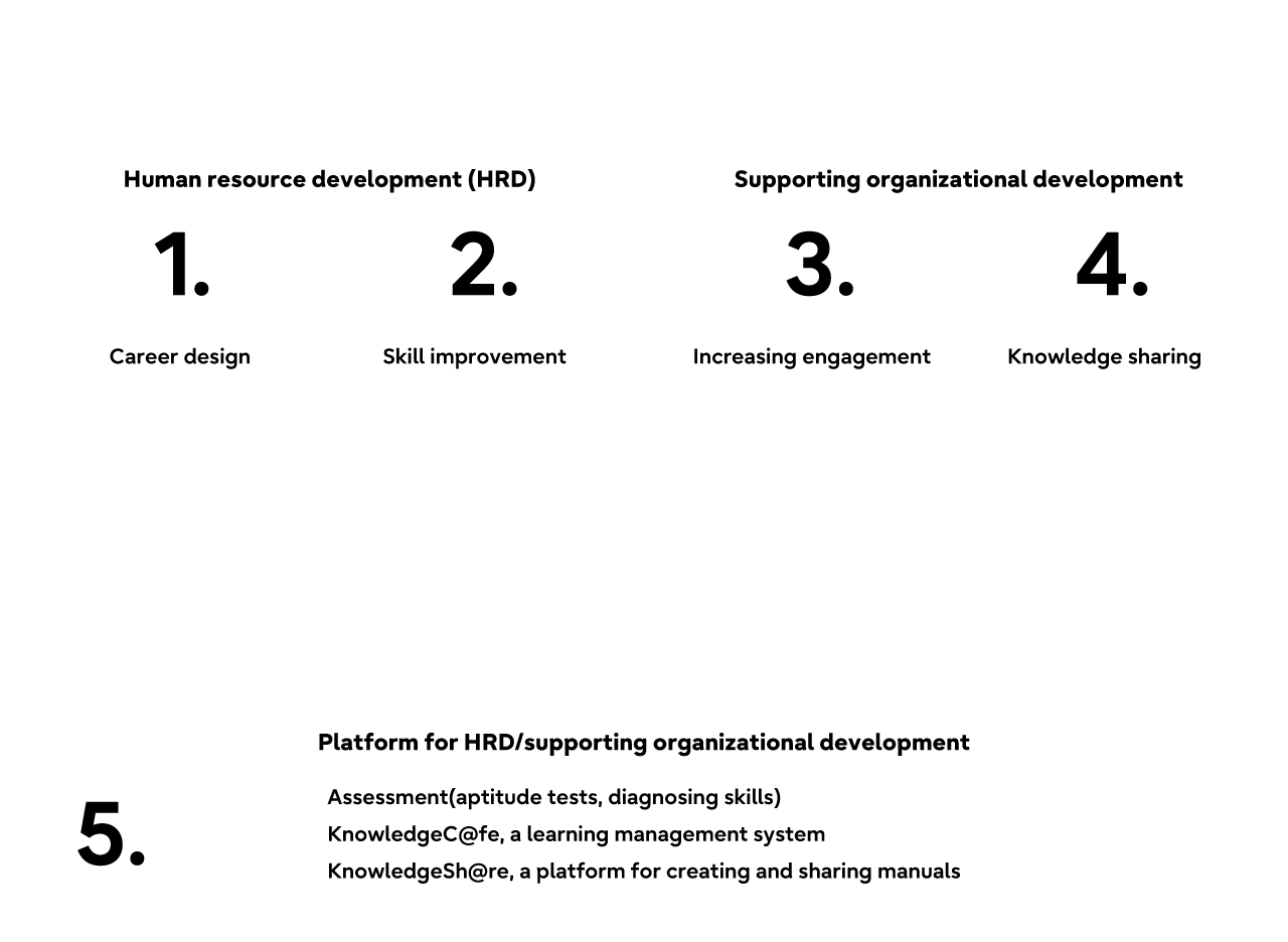 We provide solutions about human resource development (HRD) , supporting organizational development, platform for HRD/supporting organizational development.