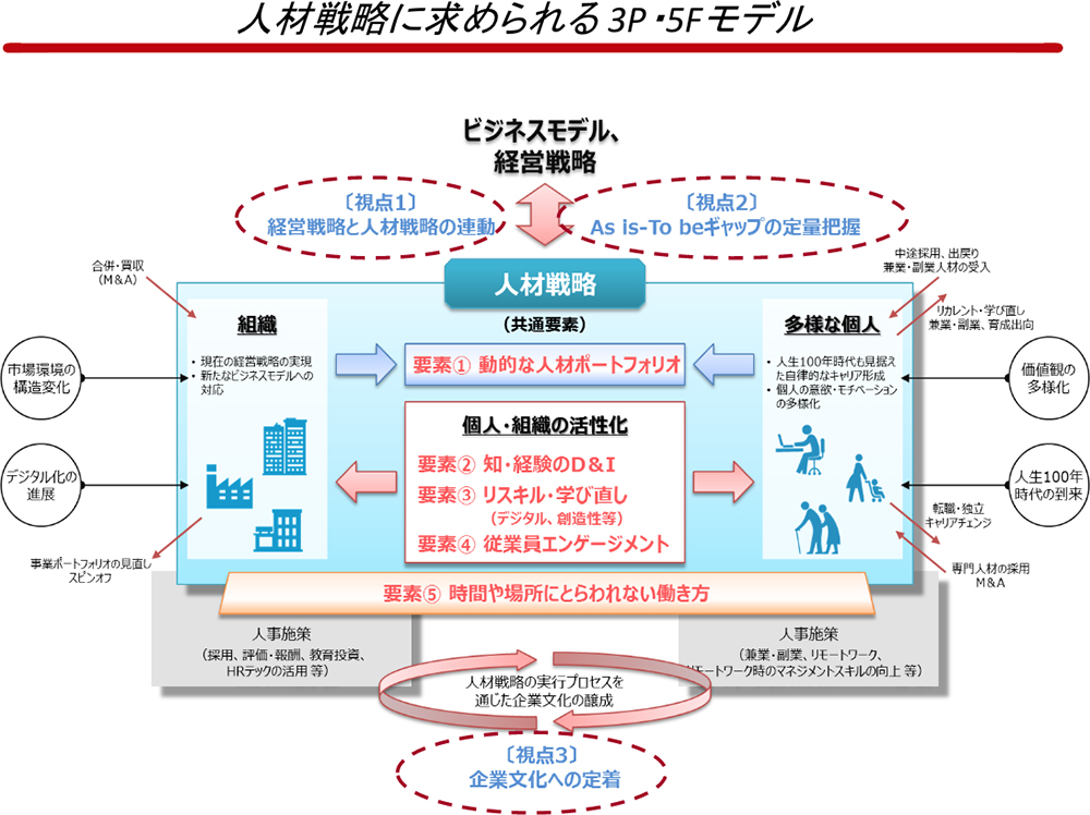 レポート1-3